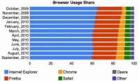 browser-share-sept-2010-460x270.jpg